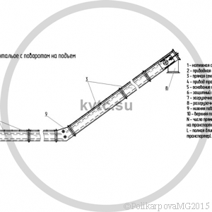 Чертеж транспортера УСУ, УСШ. Исполнение 2